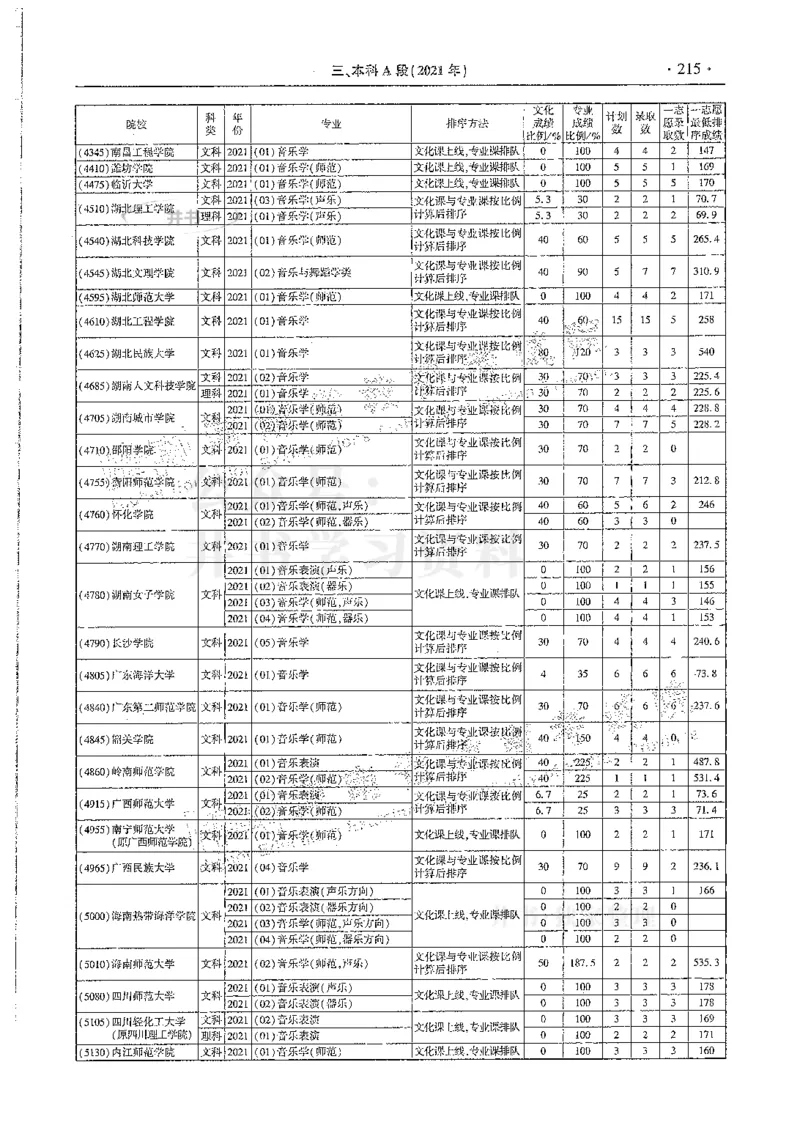 艺术类--最新2024版2021-2023年录取统计_1.高考2025全国各省真题+答案_必看高考志愿填报价值2999_高考志愿填报_13-河南_河南全套