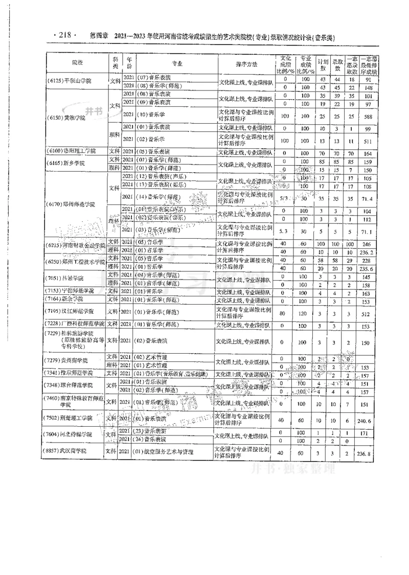 艺术类--最新2024版2021-2023年录取统计_1.高考2025全国各省真题+答案_必看高考志愿填报价值2999_高考志愿填报_13-河南_河南全套