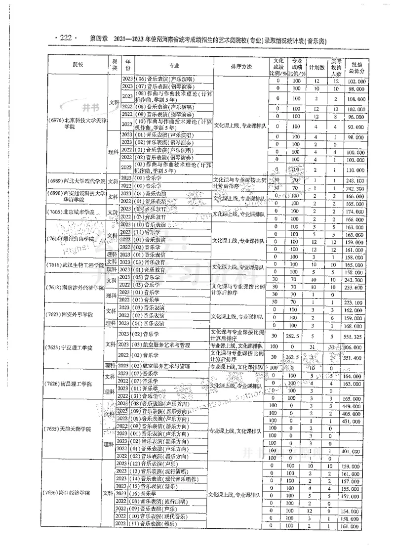 艺术类--最新2024版2021-2023年录取统计_1.高考2025全国各省真题+答案_必看高考志愿填报价值2999_高考志愿填报_13-河南_河南全套