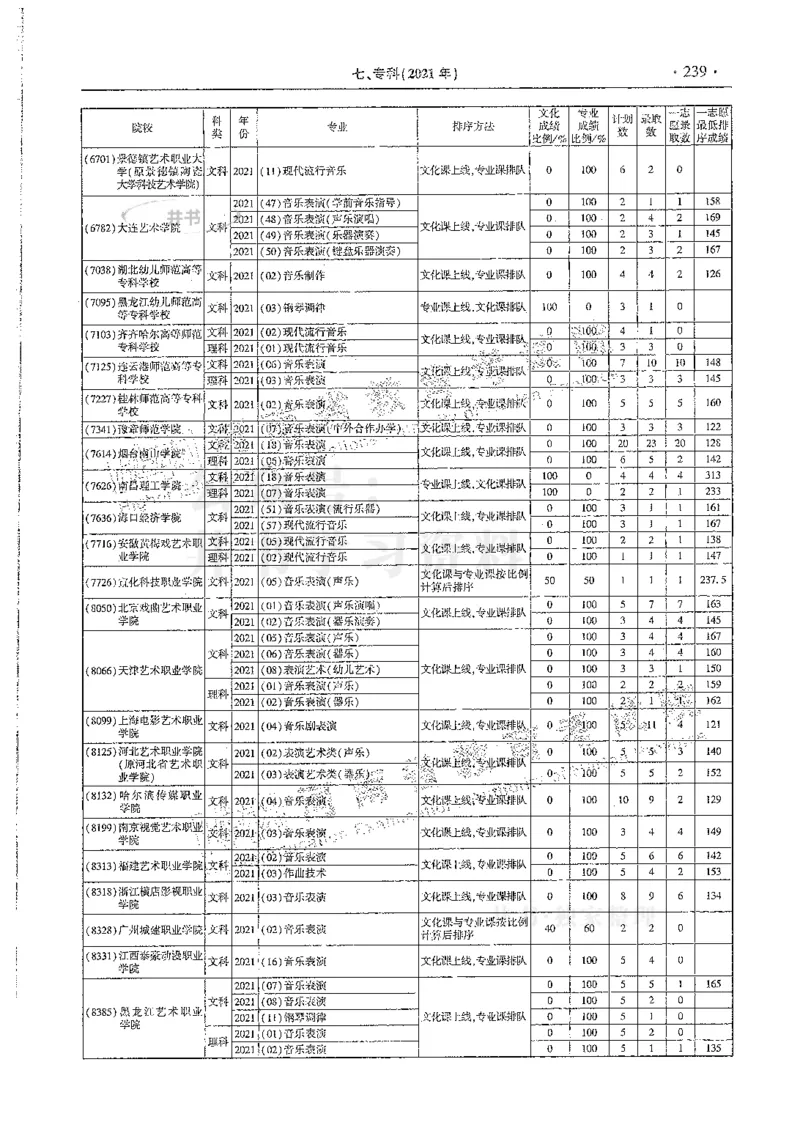 艺术类--最新2024版2021-2023年录取统计_1.高考2025全国各省真题+答案_必看高考志愿填报价值2999_高考志愿填报_13-河南_河南全套