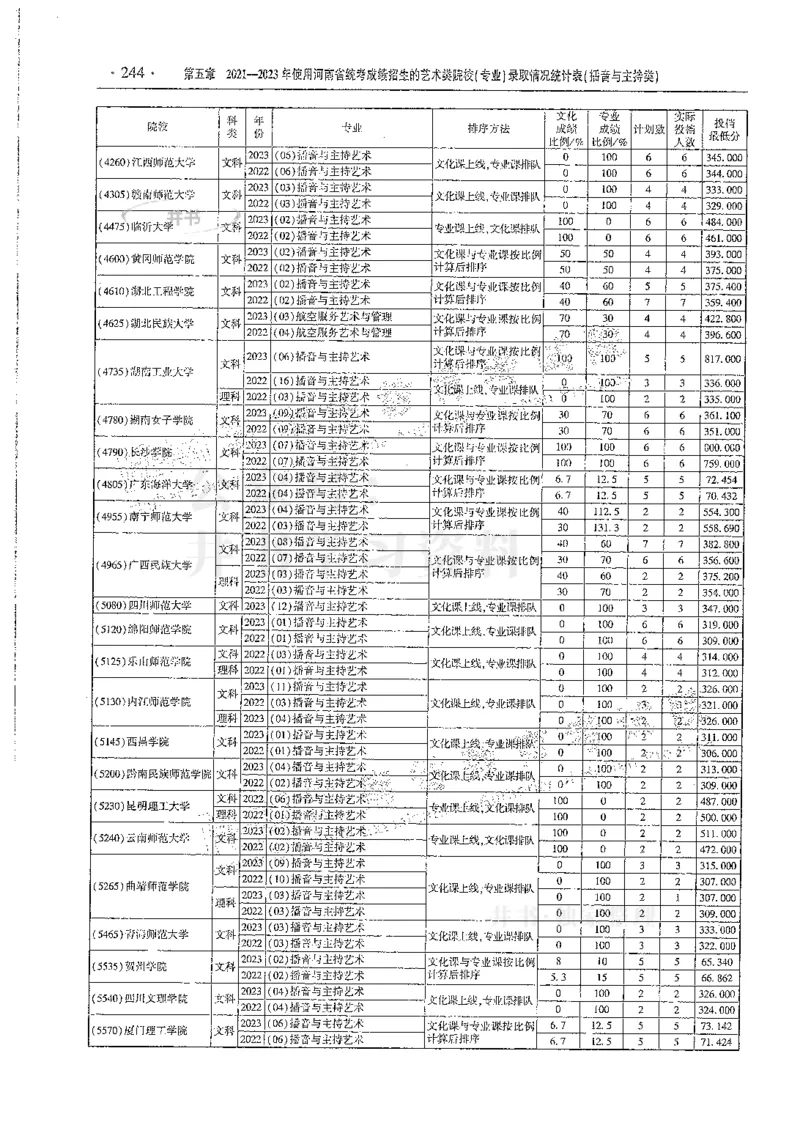 艺术类--最新2024版2021-2023年录取统计_1.高考2025全国各省真题+答案_必看高考志愿填报价值2999_高考志愿填报_13-河南_河南全套
