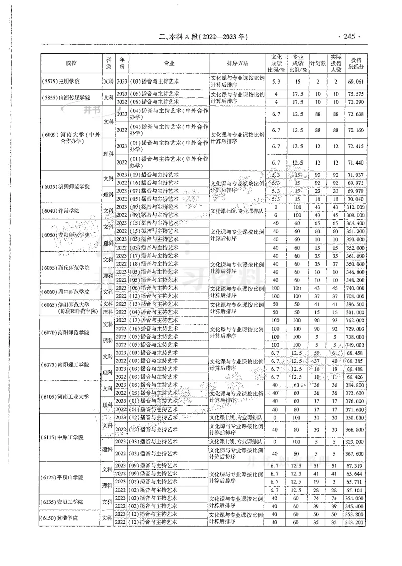 艺术类--最新2024版2021-2023年录取统计_1.高考2025全国各省真题+答案_必看高考志愿填报价值2999_高考志愿填报_13-河南_河南全套