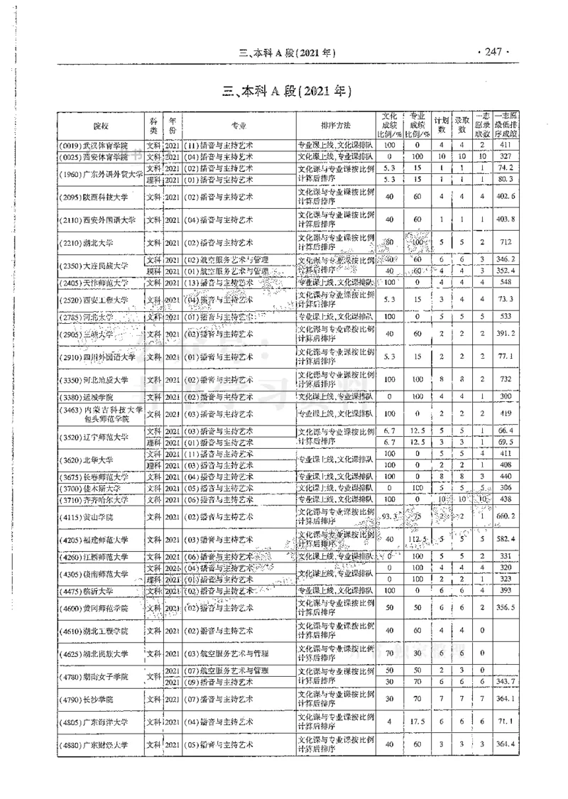 艺术类--最新2024版2021-2023年录取统计_1.高考2025全国各省真题+答案_必看高考志愿填报价值2999_高考志愿填报_13-河南_河南全套