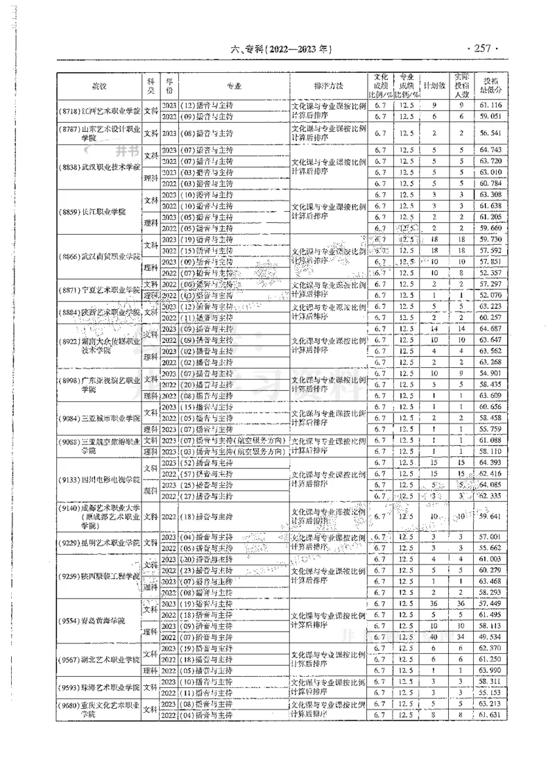 艺术类--最新2024版2021-2023年录取统计_1.高考2025全国各省真题+答案_必看高考志愿填报价值2999_高考志愿填报_13-河南_河南全套