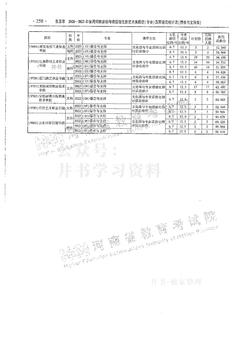 艺术类--最新2024版2021-2023年录取统计_1.高考2025全国各省真题+答案_必看高考志愿填报价值2999_高考志愿填报_13-河南_河南全套