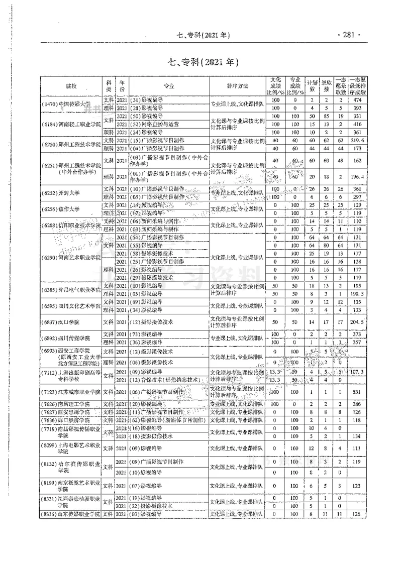 艺术类--最新2024版2021-2023年录取统计_1.高考2025全国各省真题+答案_必看高考志愿填报价值2999_高考志愿填报_13-河南_河南全套