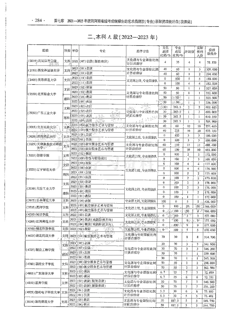 艺术类--最新2024版2021-2023年录取统计_1.高考2025全国各省真题+答案_必看高考志愿填报价值2999_高考志愿填报_13-河南_河南全套
