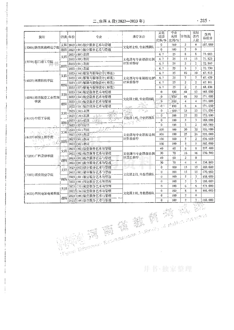艺术类--最新2024版2021-2023年录取统计_1.高考2025全国各省真题+答案_必看高考志愿填报价值2999_高考志愿填报_13-河南_河南全套