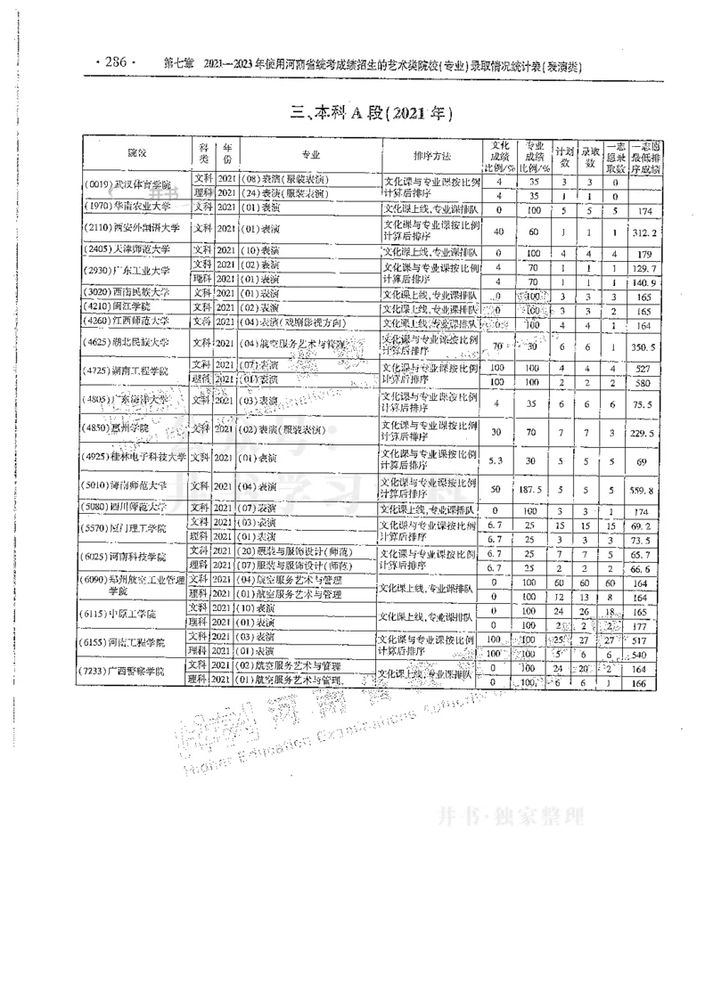 艺术类--最新2024版2021-2023年录取统计_1.高考2025全国各省真题+答案_必看高考志愿填报价值2999_高考志愿填报_13-河南_河南全套