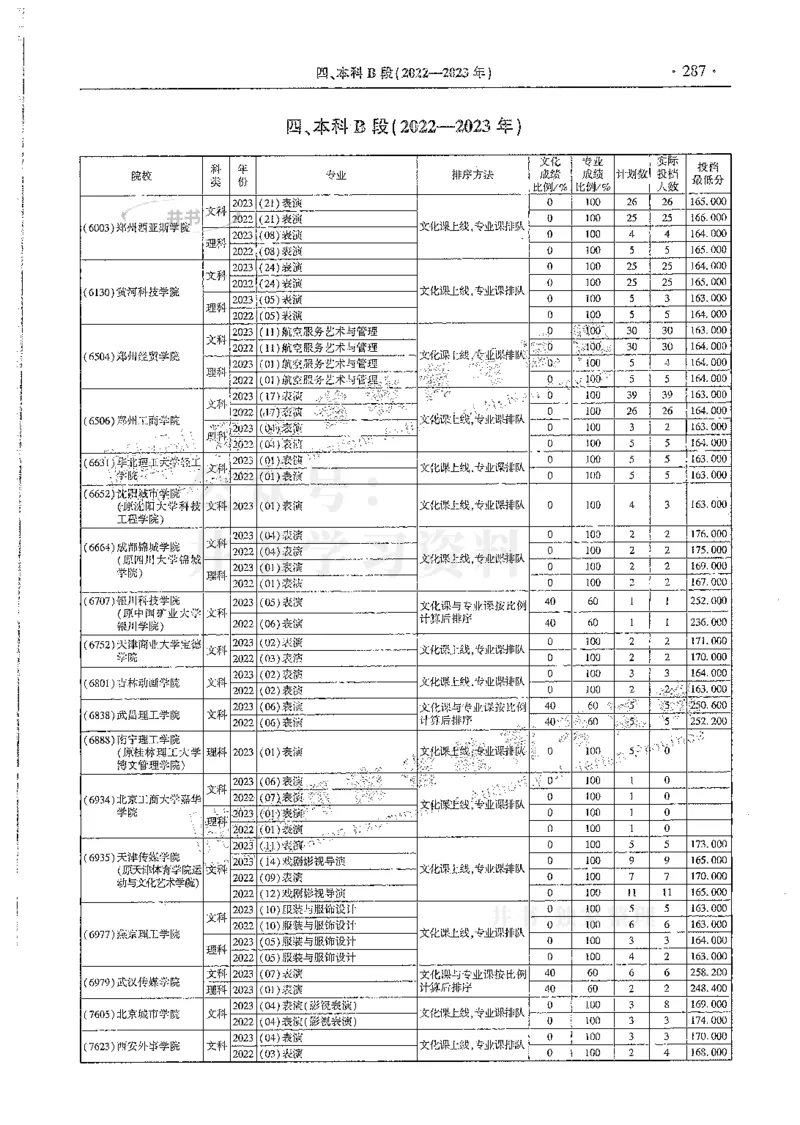 艺术类--最新2024版2021-2023年录取统计_1.高考2025全国各省真题+答案_必看高考志愿填报价值2999_高考志愿填报_13-河南_河南全套