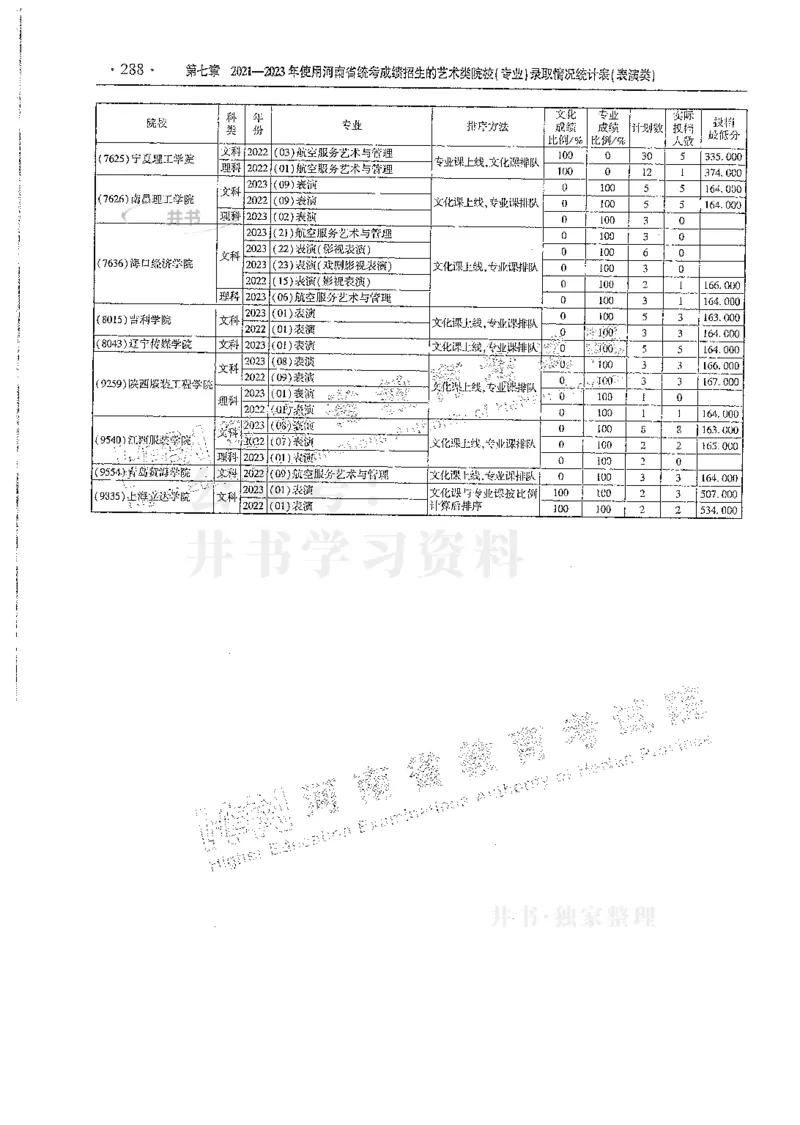 艺术类--最新2024版2021-2023年录取统计_1.高考2025全国各省真题+答案_必看高考志愿填报价值2999_高考志愿填报_13-河南_河南全套