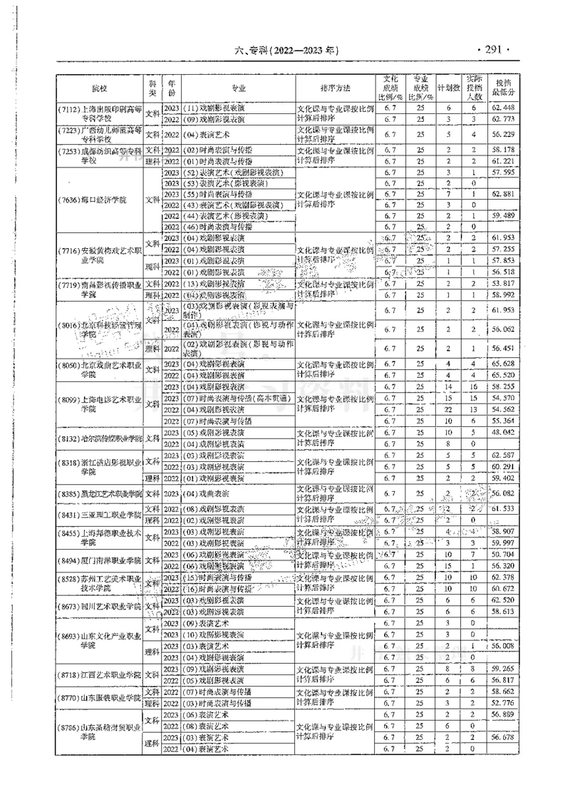 艺术类--最新2024版2021-2023年录取统计_1.高考2025全国各省真题+答案_必看高考志愿填报价值2999_高考志愿填报_13-河南_河南全套