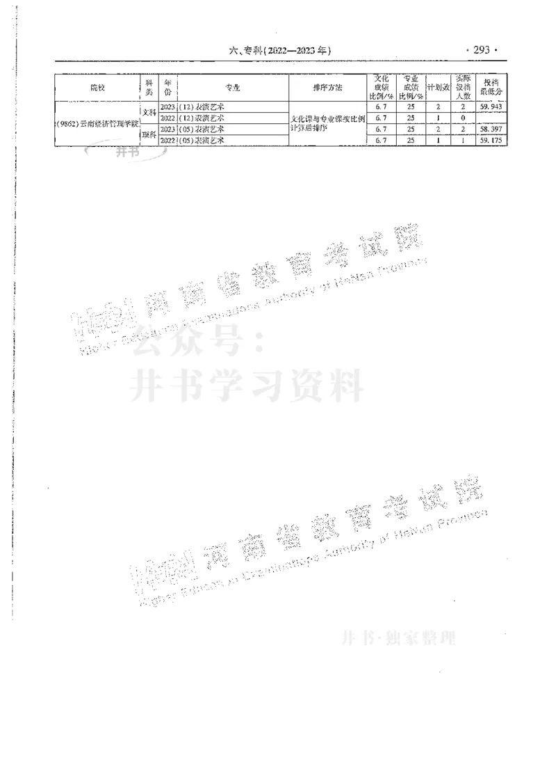 艺术类--最新2024版2021-2023年录取统计_1.高考2025全国各省真题+答案_必看高考志愿填报价值2999_高考志愿填报_13-河南_河南全套