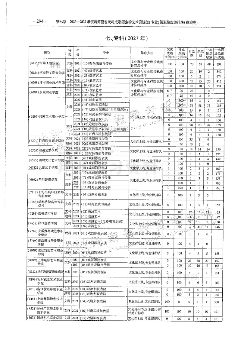 艺术类--最新2024版2021-2023年录取统计_1.高考2025全国各省真题+答案_必看高考志愿填报价值2999_高考志愿填报_13-河南_河南全套