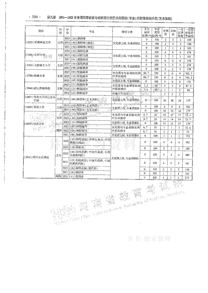 艺术类--最新2024版2021-2023年录取统计_1.高考2025全国各省真题+答案_必看高考志愿填报价值2999_高考志愿填报_13-河南_河南全套