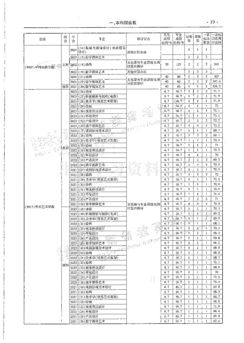 艺术类--最新2024版2021-2023年录取统计_1.高考2025全国各省真题+答案_必看高考志愿填报价值2999_高考志愿填报_13-河南_河南全套