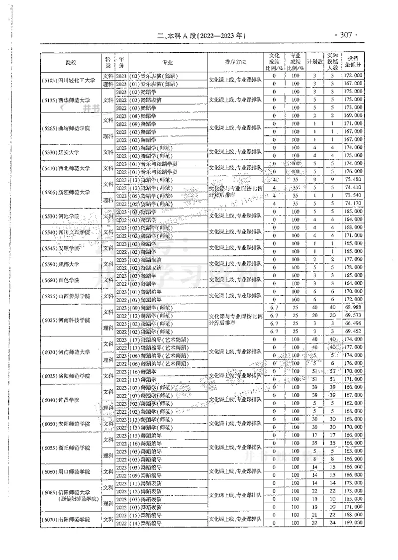 艺术类--最新2024版2021-2023年录取统计_1.高考2025全国各省真题+答案_必看高考志愿填报价值2999_高考志愿填报_13-河南_河南全套