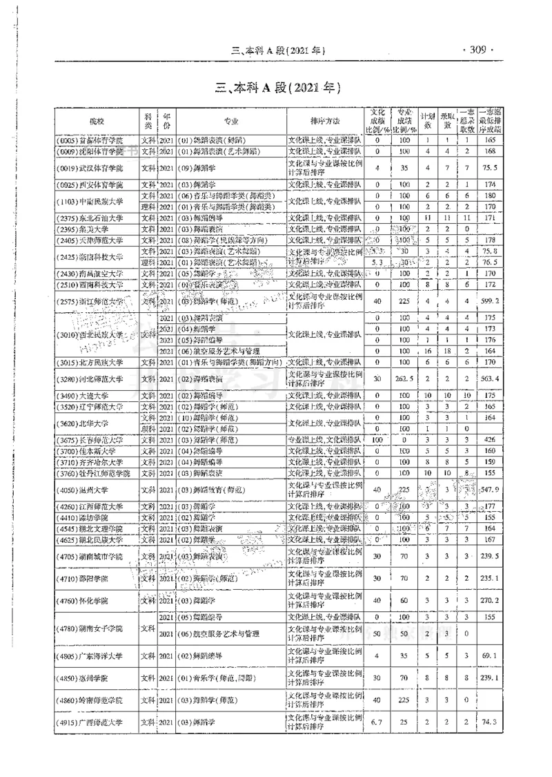 艺术类--最新2024版2021-2023年录取统计_1.高考2025全国各省真题+答案_必看高考志愿填报价值2999_高考志愿填报_13-河南_河南全套