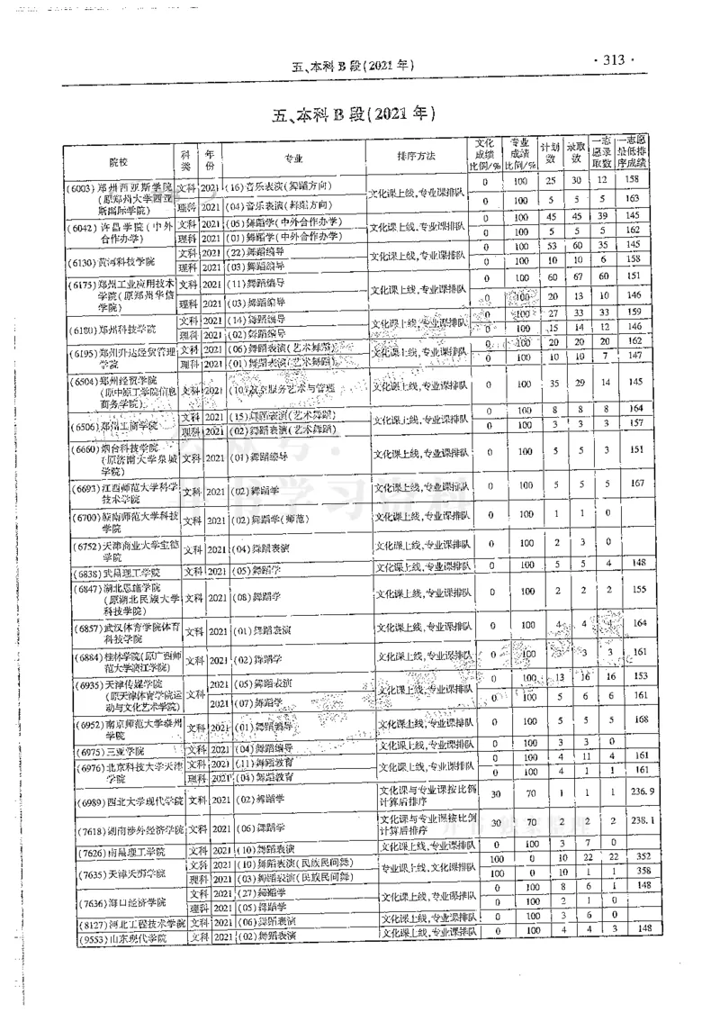 艺术类--最新2024版2021-2023年录取统计_1.高考2025全国各省真题+答案_必看高考志愿填报价值2999_高考志愿填报_13-河南_河南全套