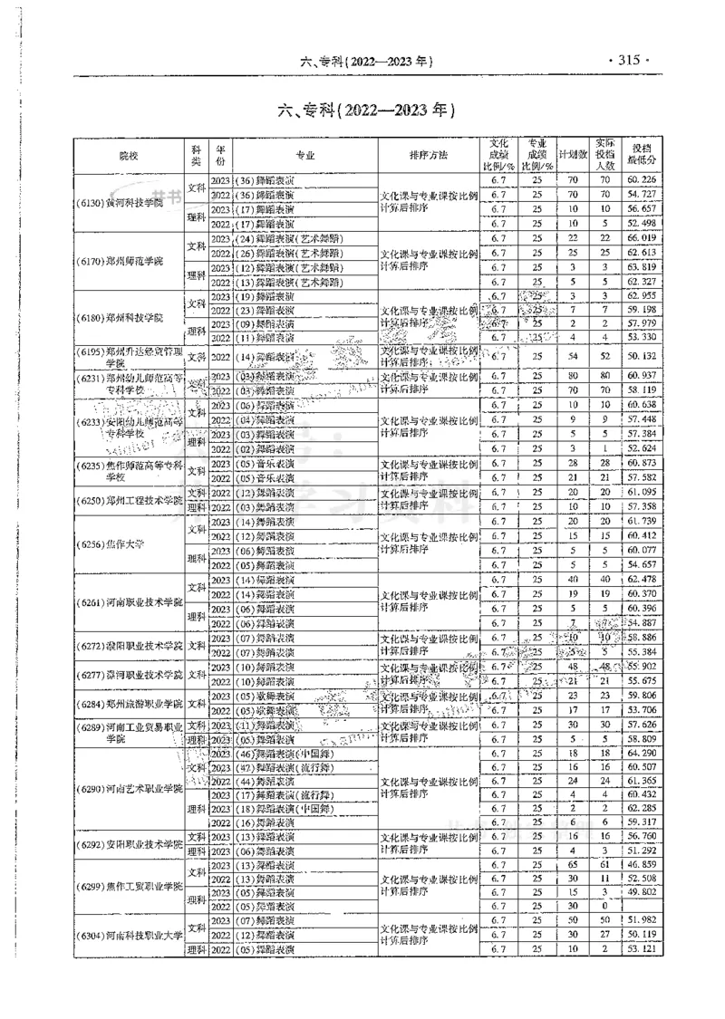 艺术类--最新2024版2021-2023年录取统计_1.高考2025全国各省真题+答案_必看高考志愿填报价值2999_高考志愿填报_13-河南_河南全套