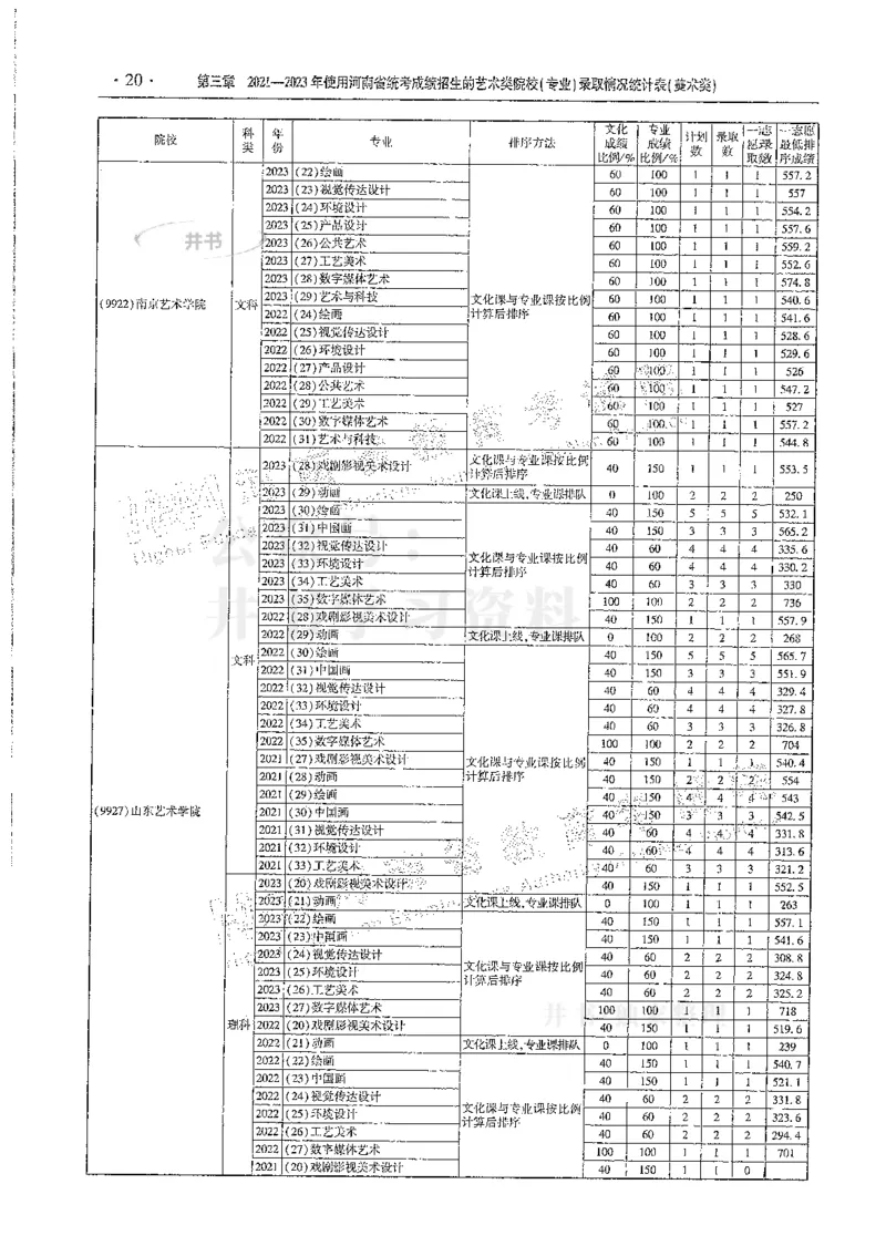 艺术类--最新2024版2021-2023年录取统计_1.高考2025全国各省真题+答案_必看高考志愿填报价值2999_高考志愿填报_13-河南_河南全套