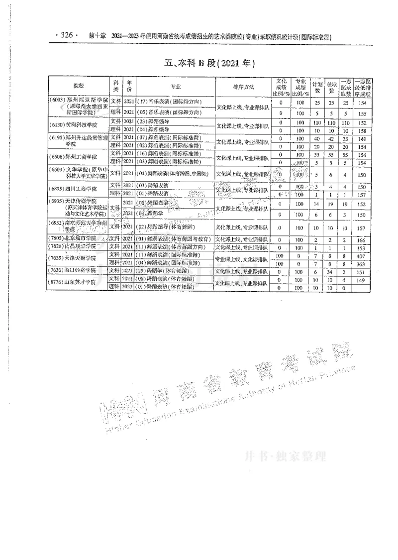 艺术类--最新2024版2021-2023年录取统计_1.高考2025全国各省真题+答案_必看高考志愿填报价值2999_高考志愿填报_13-河南_河南全套