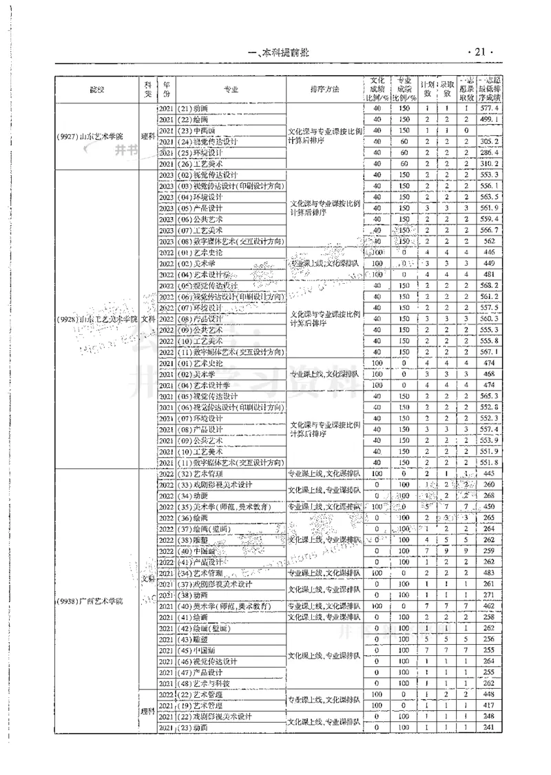 艺术类--最新2024版2021-2023年录取统计_1.高考2025全国各省真题+答案_必看高考志愿填报价值2999_高考志愿填报_13-河南_河南全套
