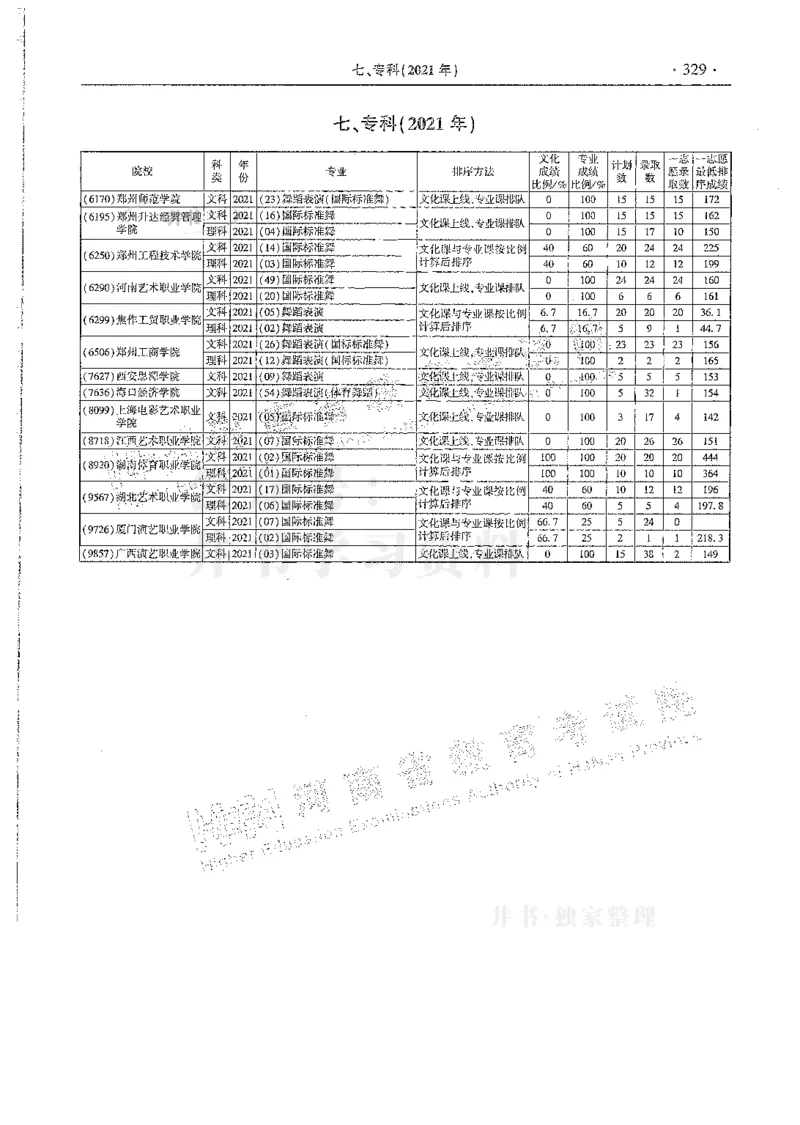 艺术类--最新2024版2021-2023年录取统计_1.高考2025全国各省真题+答案_必看高考志愿填报价值2999_高考志愿填报_13-河南_河南全套