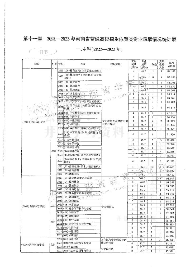 艺术类--最新2024版2021-2023年录取统计_1.高考2025全国各省真题+答案_必看高考志愿填报价值2999_高考志愿填报_13-河南_河南全套
