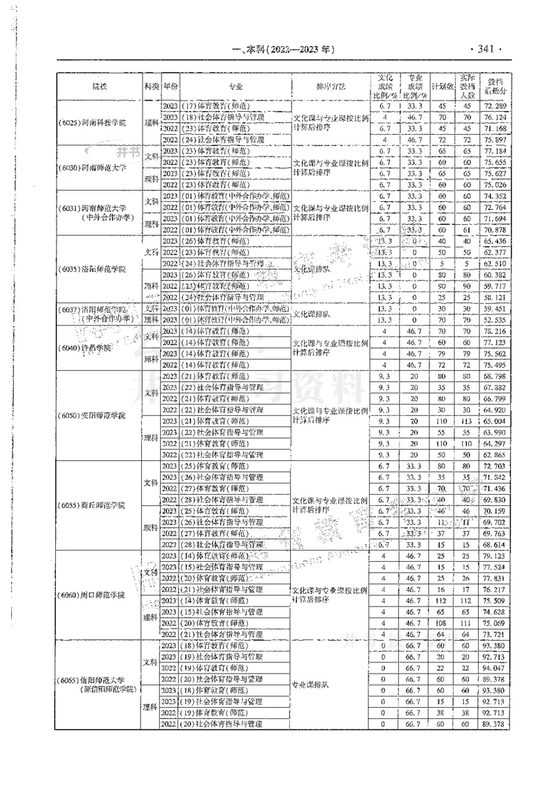 艺术类--最新2024版2021-2023年录取统计_1.高考2025全国各省真题+答案_必看高考志愿填报价值2999_高考志愿填报_13-河南_河南全套