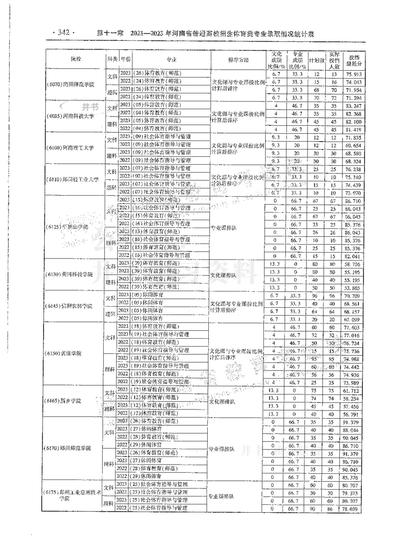 艺术类--最新2024版2021-2023年录取统计_1.高考2025全国各省真题+答案_必看高考志愿填报价值2999_高考志愿填报_13-河南_河南全套