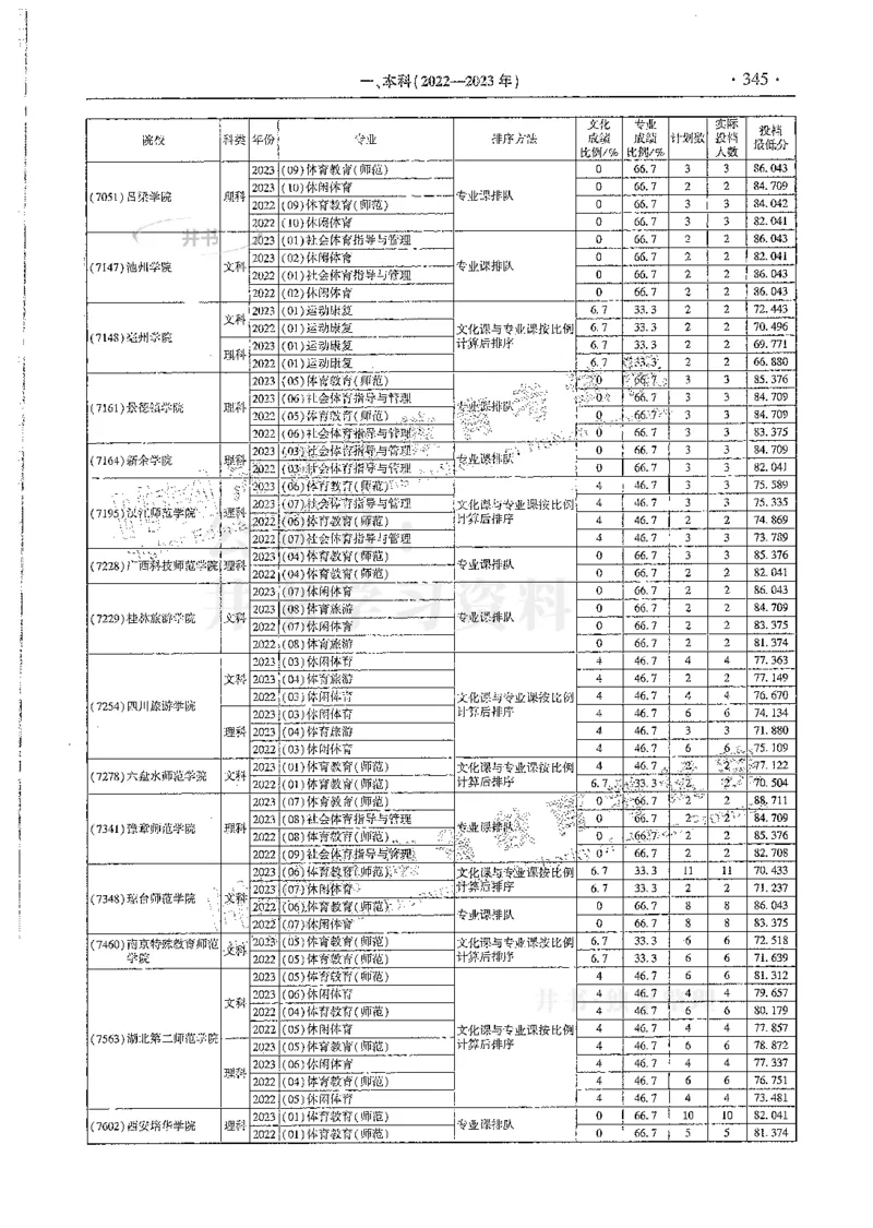 艺术类--最新2024版2021-2023年录取统计_1.高考2025全国各省真题+答案_必看高考志愿填报价值2999_高考志愿填报_13-河南_河南全套