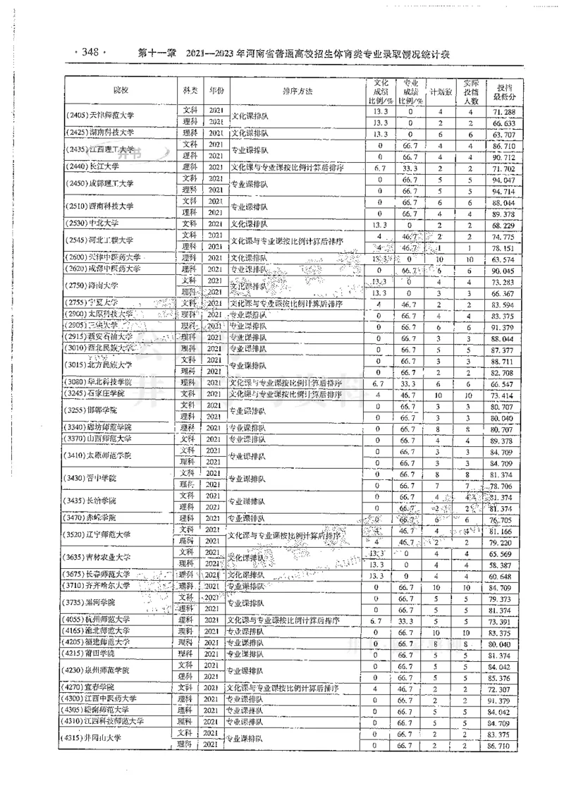 艺术类--最新2024版2021-2023年录取统计_1.高考2025全国各省真题+答案_必看高考志愿填报价值2999_高考志愿填报_13-河南_河南全套
