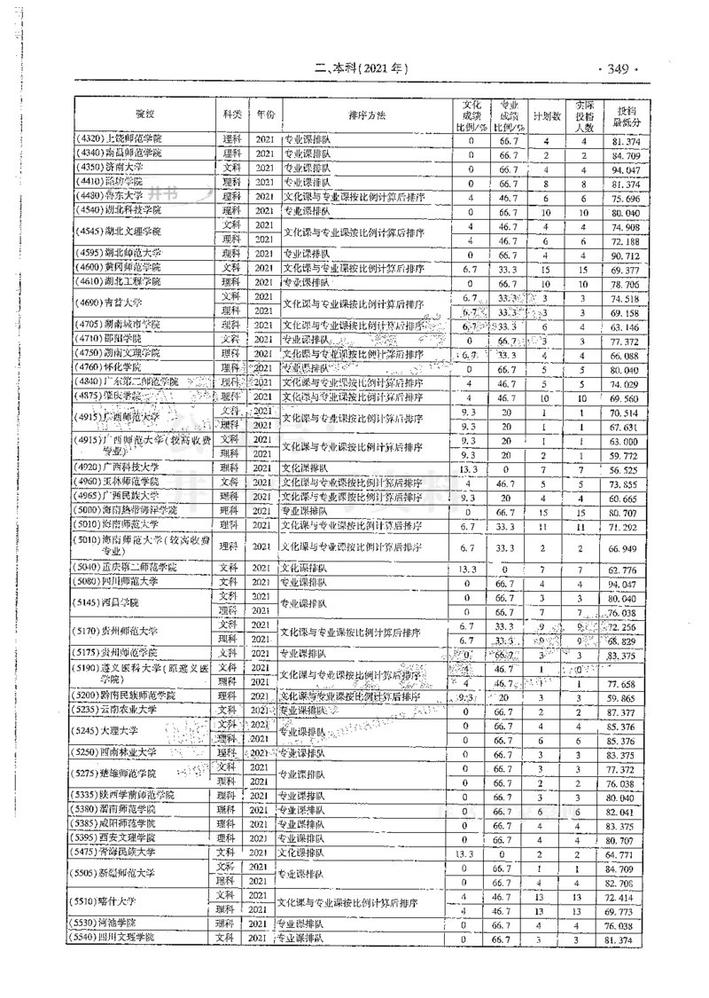 艺术类--最新2024版2021-2023年录取统计_1.高考2025全国各省真题+答案_必看高考志愿填报价值2999_高考志愿填报_13-河南_河南全套