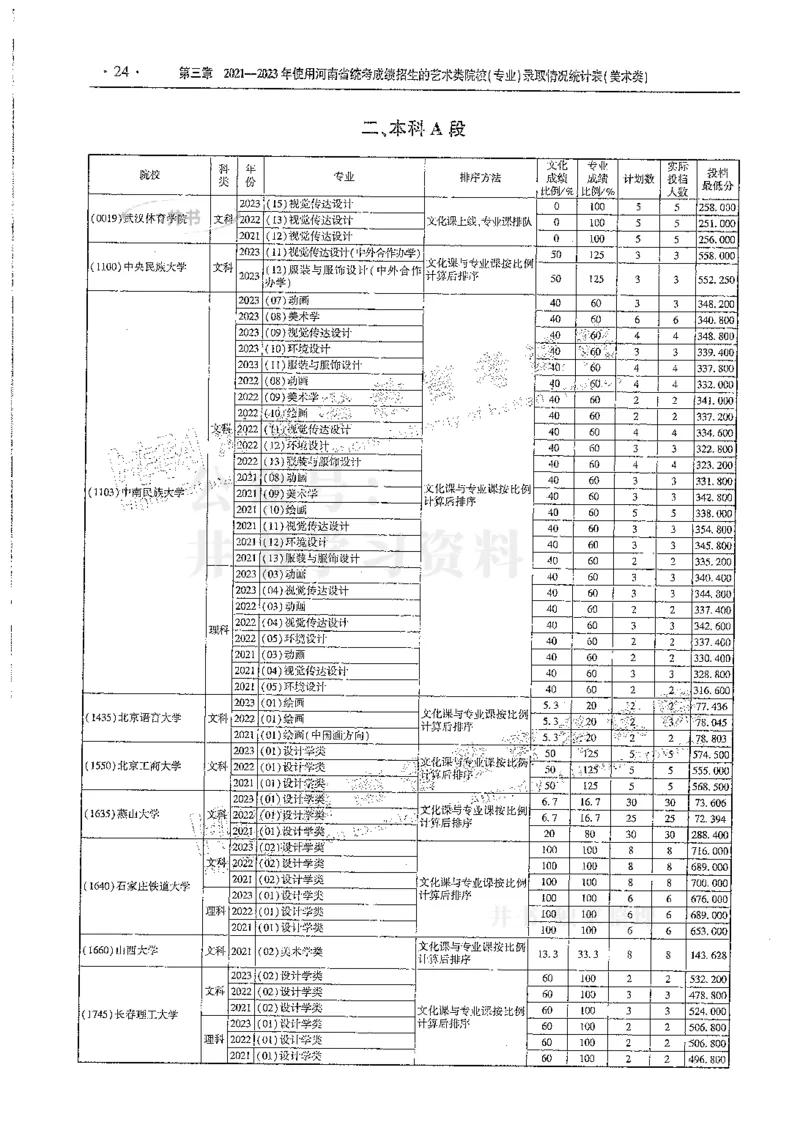 艺术类--最新2024版2021-2023年录取统计_1.高考2025全国各省真题+答案_必看高考志愿填报价值2999_高考志愿填报_13-河南_河南全套