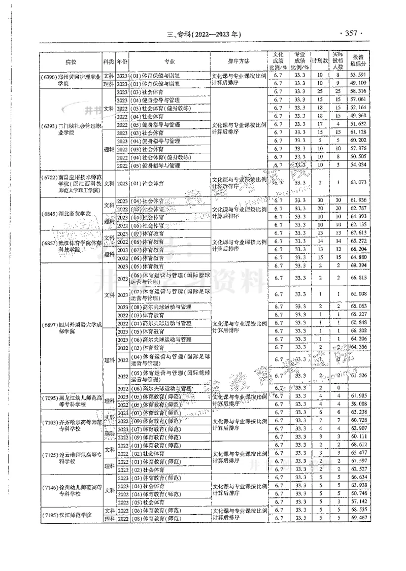 艺术类--最新2024版2021-2023年录取统计_1.高考2025全国各省真题+答案_必看高考志愿填报价值2999_高考志愿填报_13-河南_河南全套