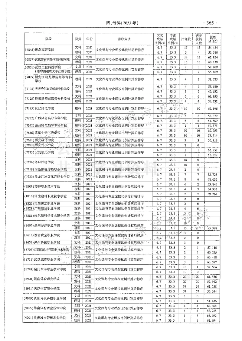 艺术类--最新2024版2021-2023年录取统计_1.高考2025全国各省真题+答案_必看高考志愿填报价值2999_高考志愿填报_13-河南_河南全套