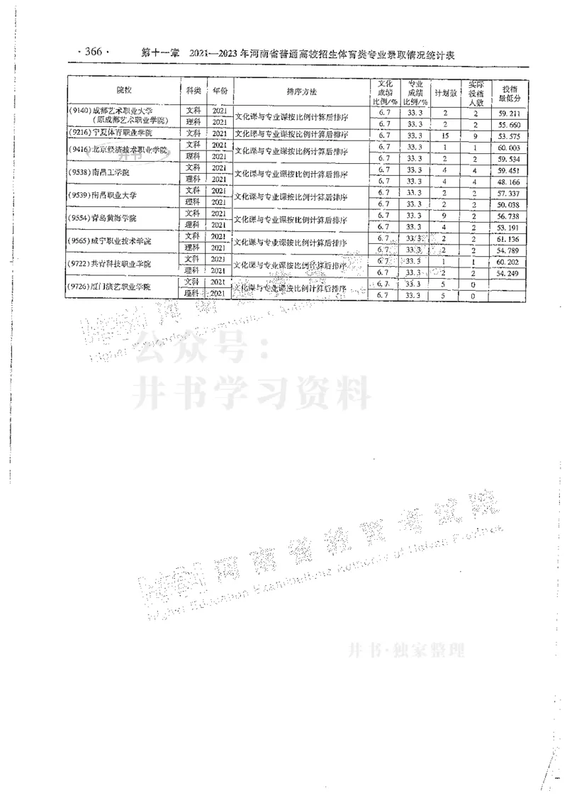 艺术类--最新2024版2021-2023年录取统计_1.高考2025全国各省真题+答案_必看高考志愿填报价值2999_高考志愿填报_13-河南_河南全套