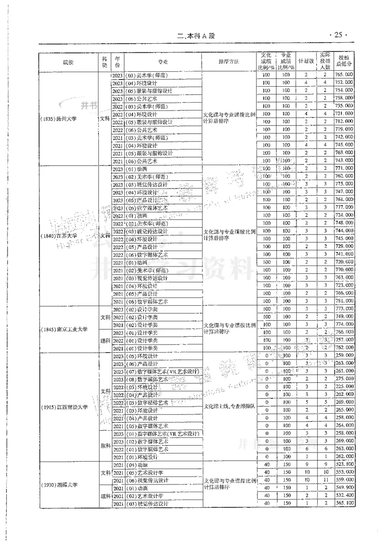 艺术类--最新2024版2021-2023年录取统计_1.高考2025全国各省真题+答案_必看高考志愿填报价值2999_高考志愿填报_13-河南_河南全套
