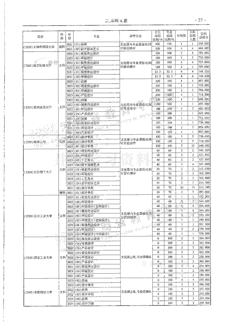艺术类--最新2024版2021-2023年录取统计_1.高考2025全国各省真题+答案_必看高考志愿填报价值2999_高考志愿填报_13-河南_河南全套