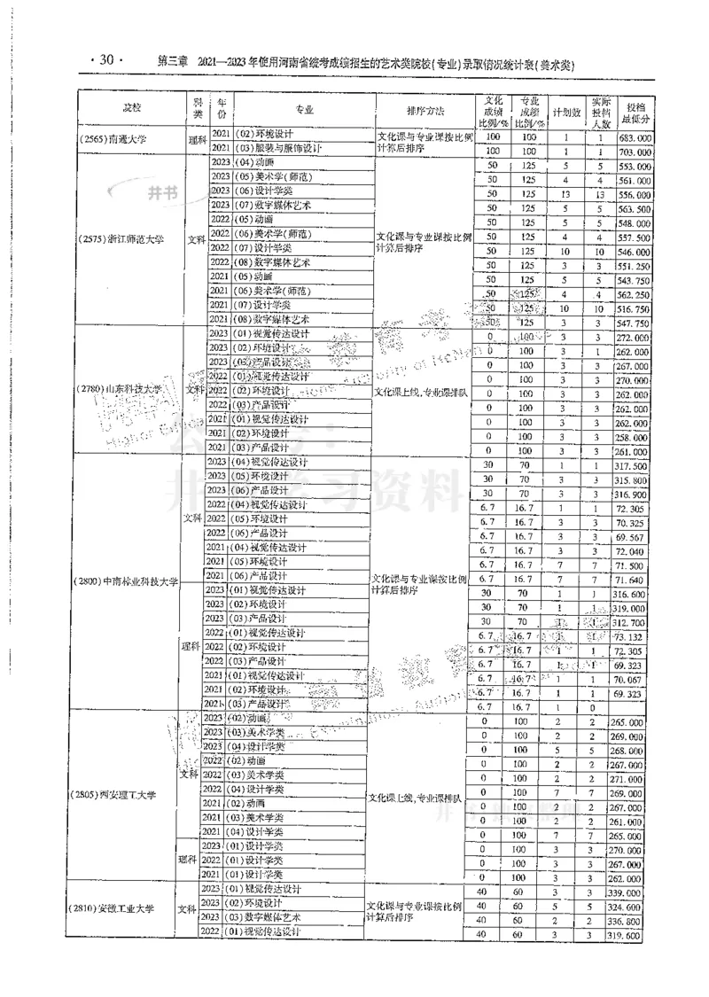 艺术类--最新2024版2021-2023年录取统计_1.高考2025全国各省真题+答案_必看高考志愿填报价值2999_高考志愿填报_13-河南_河南全套