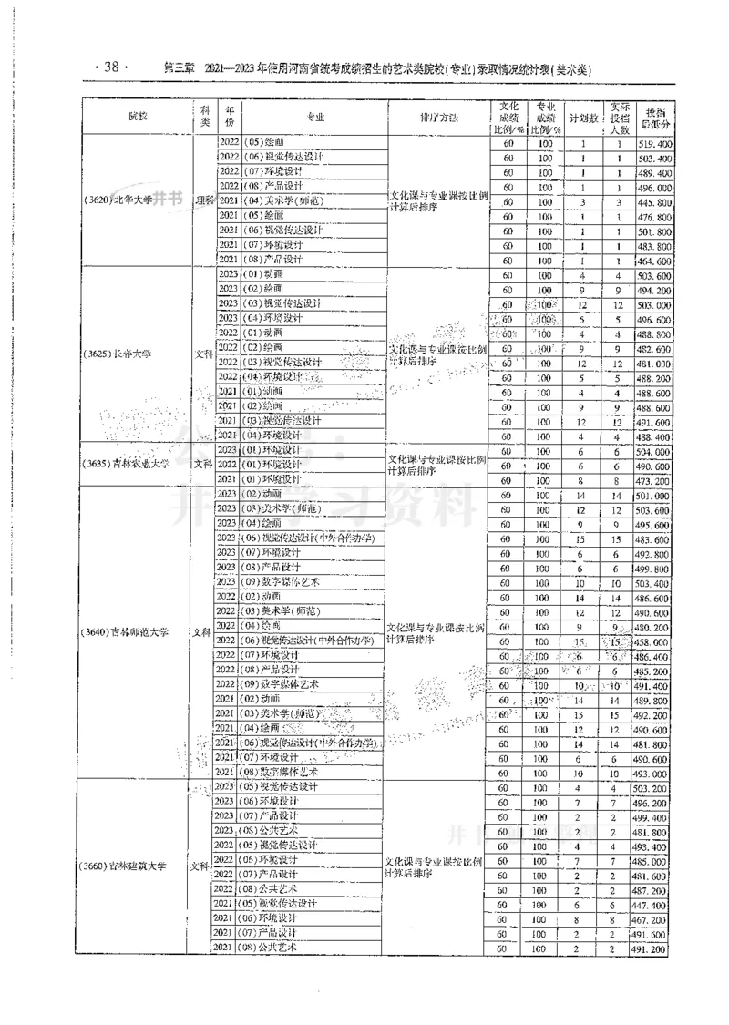 艺术类--最新2024版2021-2023年录取统计_1.高考2025全国各省真题+答案_必看高考志愿填报价值2999_高考志愿填报_13-河南_河南全套