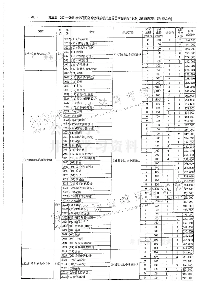 艺术类--最新2024版2021-2023年录取统计_1.高考2025全国各省真题+答案_必看高考志愿填报价值2999_高考志愿填报_13-河南_河南全套