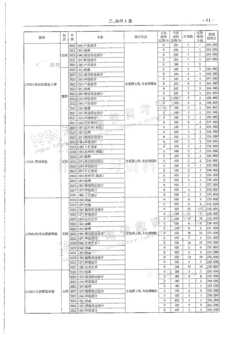 艺术类--最新2024版2021-2023年录取统计_1.高考2025全国各省真题+答案_必看高考志愿填报价值2999_高考志愿填报_13-河南_河南全套