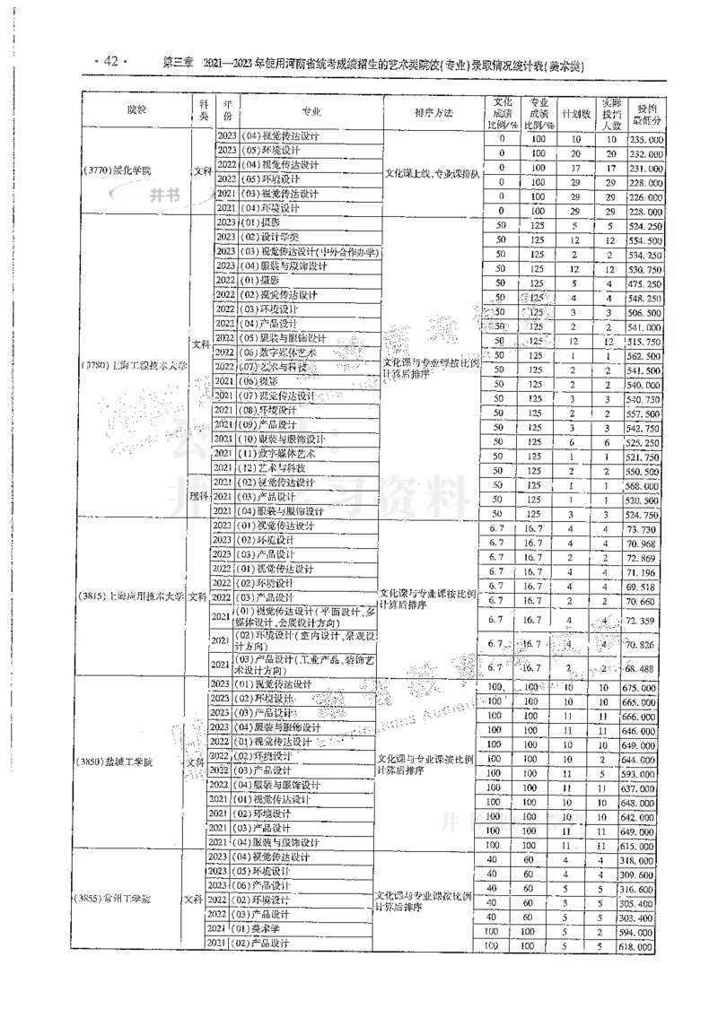 艺术类--最新2024版2021-2023年录取统计_1.高考2025全国各省真题+答案_必看高考志愿填报价值2999_高考志愿填报_13-河南_河南全套