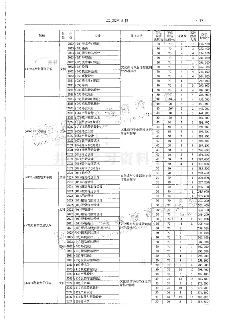 艺术类--最新2024版2021-2023年录取统计_1.高考2025全国各省真题+答案_必看高考志愿填报价值2999_高考志愿填报_13-河南_河南全套