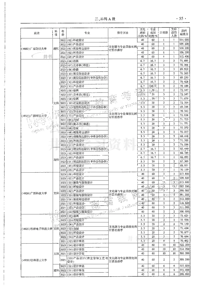 艺术类--最新2024版2021-2023年录取统计_1.高考2025全国各省真题+答案_必看高考志愿填报价值2999_高考志愿填报_13-河南_河南全套