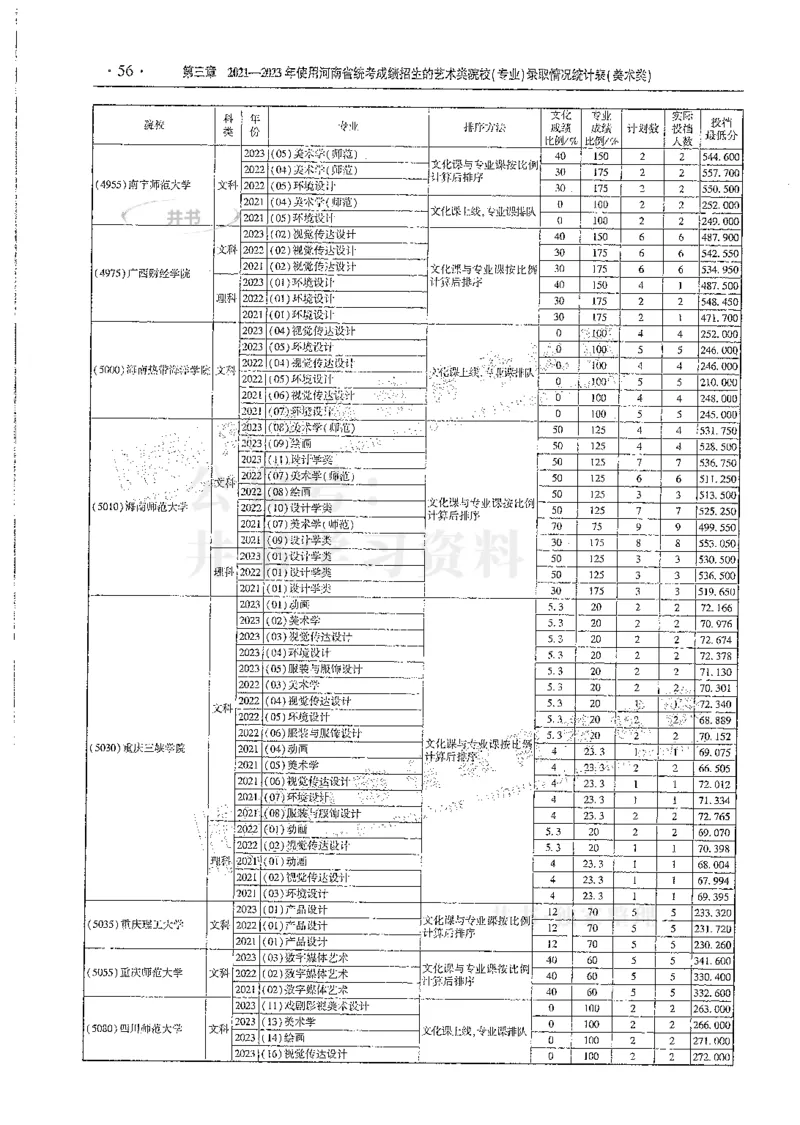 艺术类--最新2024版2021-2023年录取统计_1.高考2025全国各省真题+答案_必看高考志愿填报价值2999_高考志愿填报_13-河南_河南全套