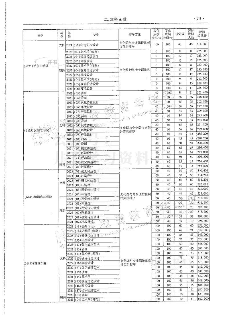 艺术类--最新2024版2021-2023年录取统计_1.高考2025全国各省真题+答案_必看高考志愿填报价值2999_高考志愿填报_13-河南_河南全套