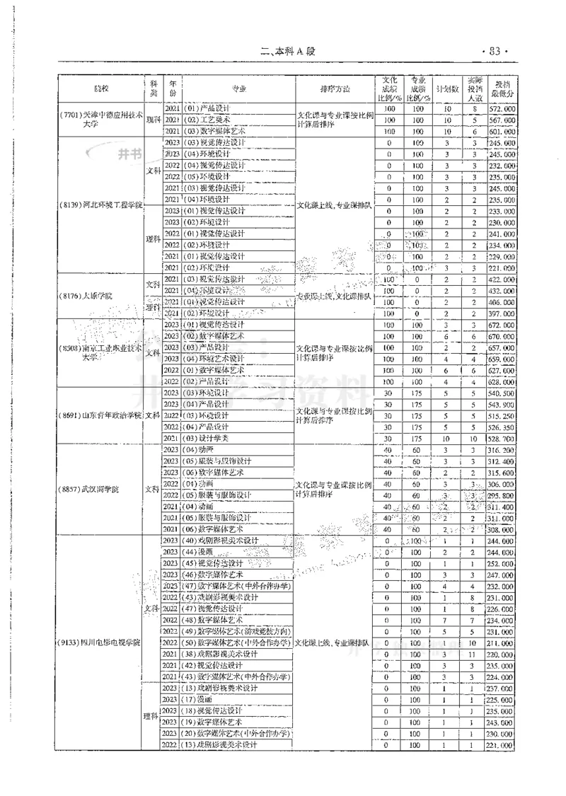 艺术类--最新2024版2021-2023年录取统计_1.高考2025全国各省真题+答案_必看高考志愿填报价值2999_高考志愿填报_13-河南_河南全套
